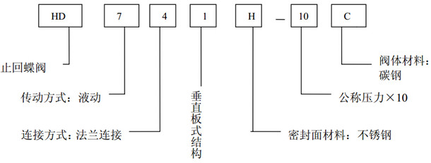 開維喜閥門