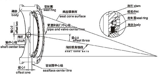 開維喜閥門