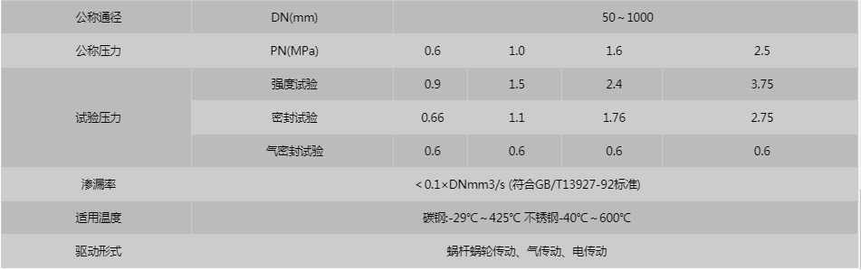 開維喜閥門